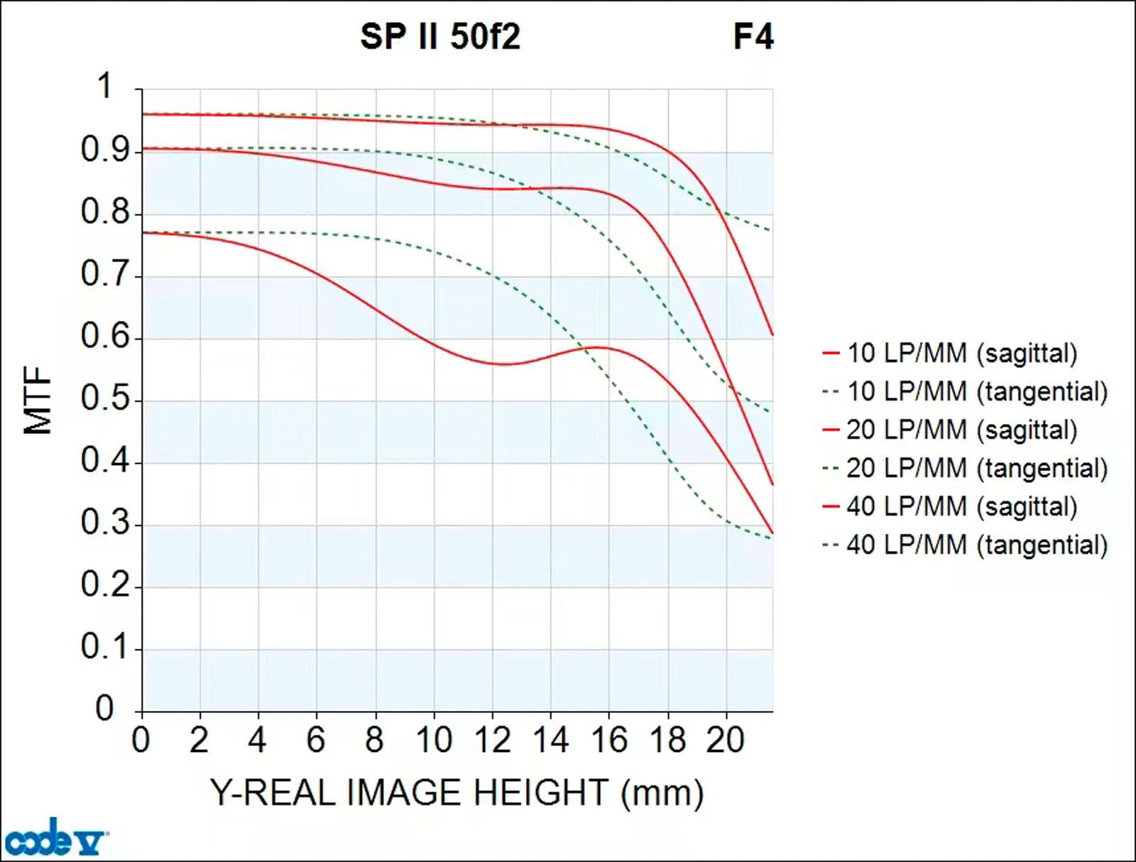 Light Lens Lab 50mm f/2 Review: The Classic Speed Panchro II Reborn ...