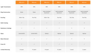 The Best Protection Filters for Lenses in 2026 | PetaPixel