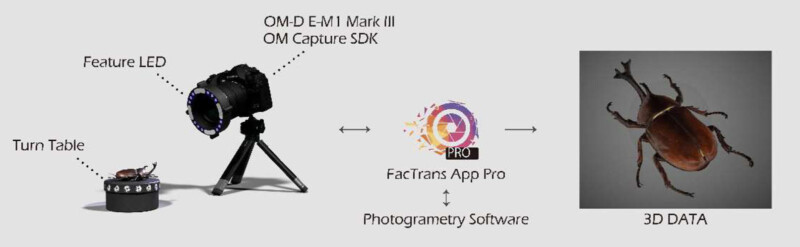 OM Digital Has Turned its Cameras into Powerful 3D Scanners | PetaPixel