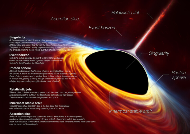 Diagramme de trou noir