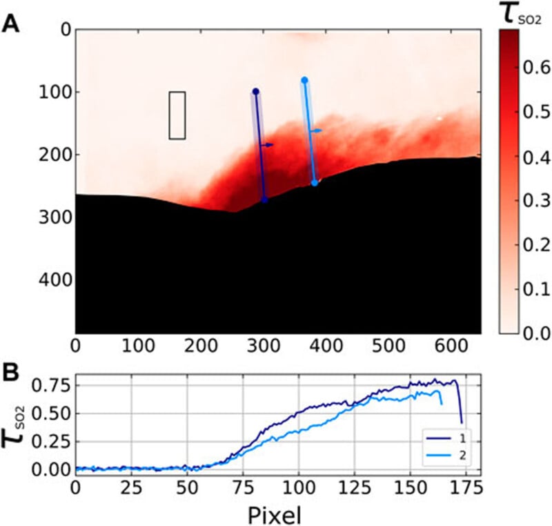 SO2 camera for volcanic monitoring