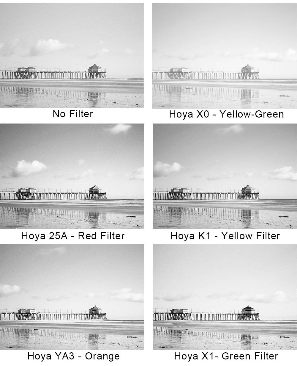 Guide to how colours relationships in black and white photographs change  depending on the coloured lens filter you use : r/coolguides