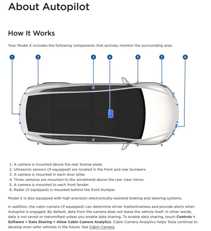 Tesla Diagram