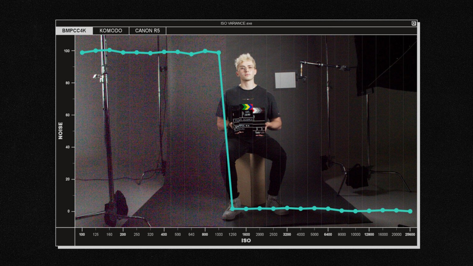 a-deep-dive-into-iso-how-variance-and-dual-native-iso-affect-noise