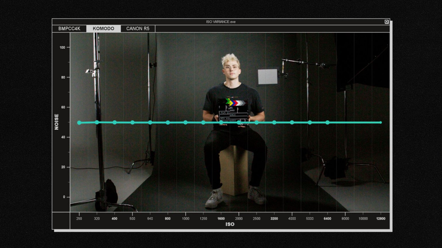 A Deep Dive into ISO How Variance and Dual Native ISO Affect Noise PetaPixel