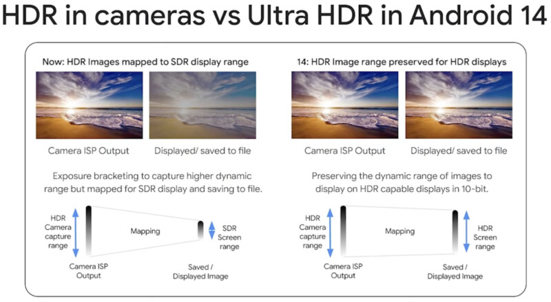 Ultra HDR
