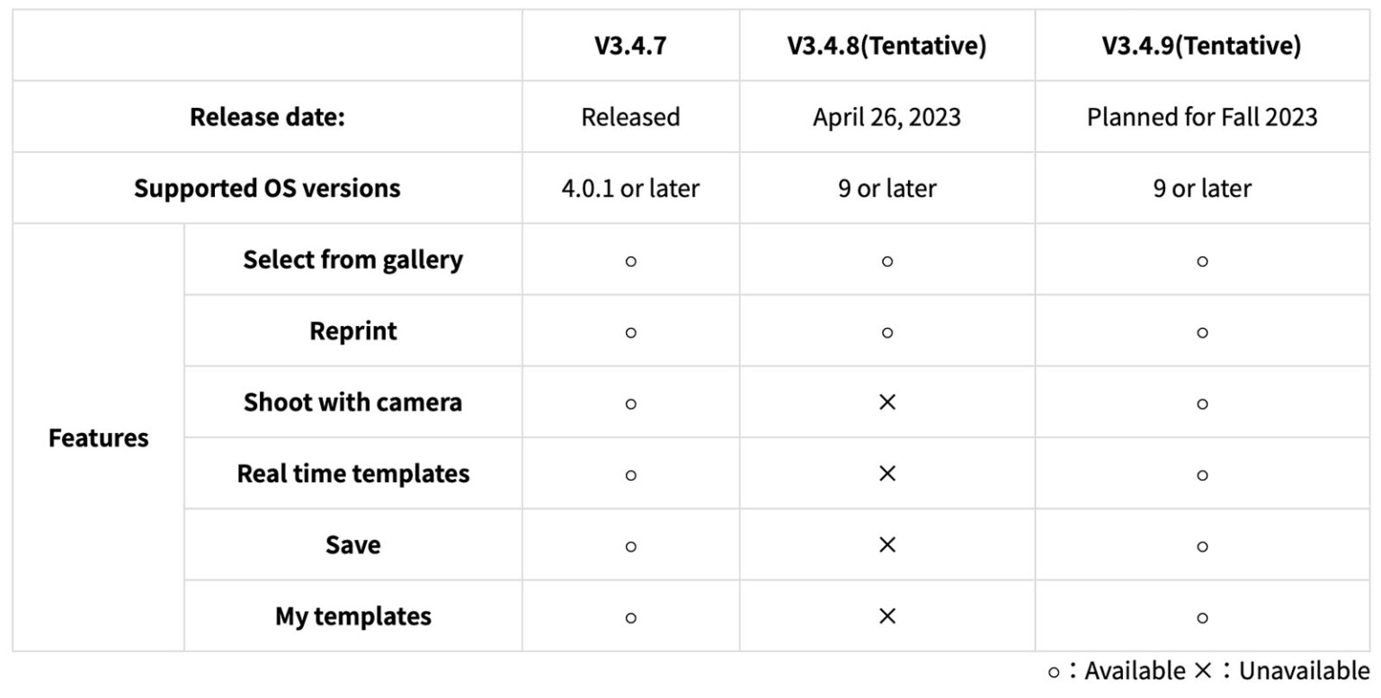 Fujifilm Advises Users Not To Update The Instax Share App On Android