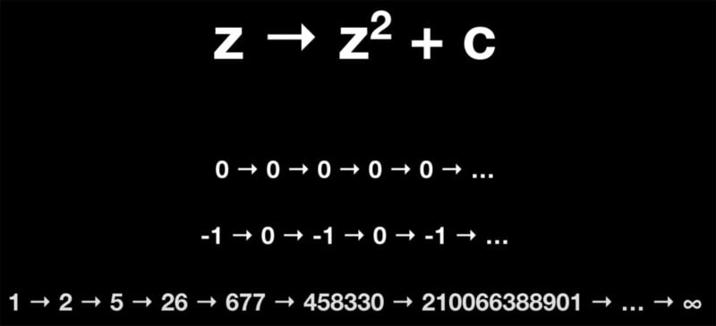 Mandelbrot equation