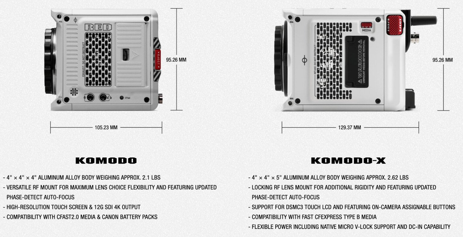 RED Unveils KomodoX 6K Cine Camera with New Sensor and Faster