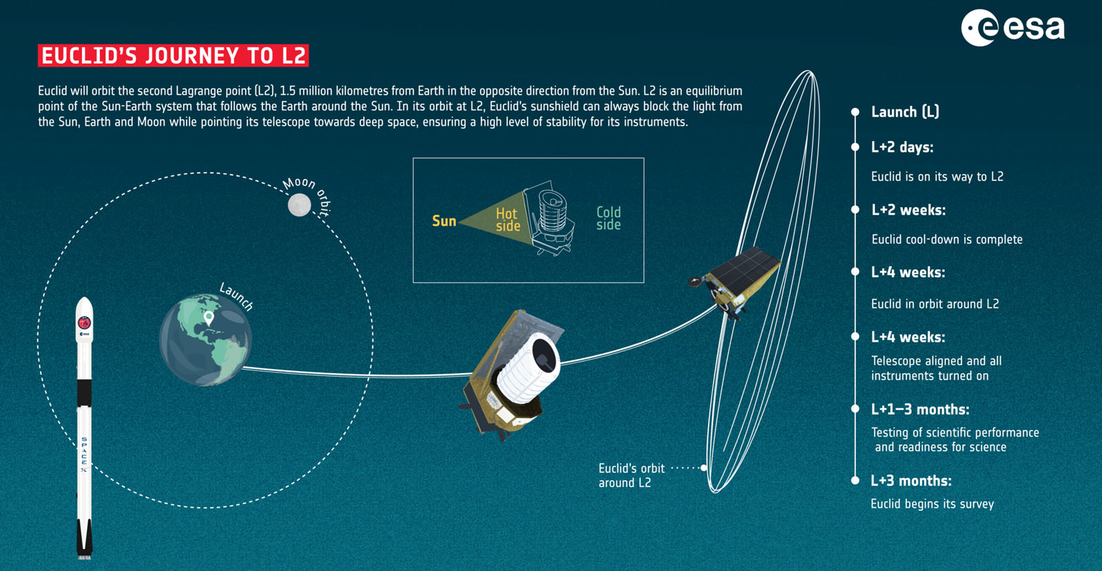 Euclid Space Telescope to Shed Light on Mysterious Dark Universe ...