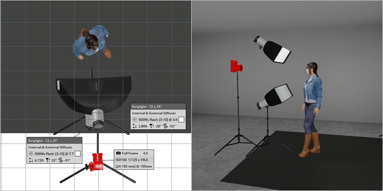 What Is Clamshell Lighting And How To Use It For Portrait Photos ...