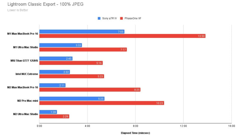 Apple Mac Studio Review: Evaluating Value And Performance Vs PC  Alternatives - Page 2