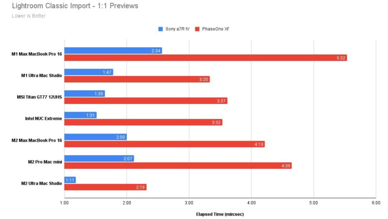 Mac Mini M2 (2023) vs Mac Studio M2 Max (2023): which is better?