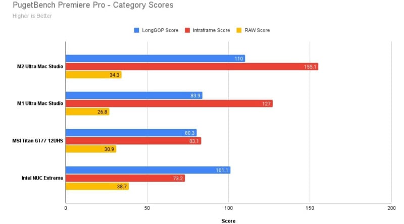 Mac studio m2 ultra review