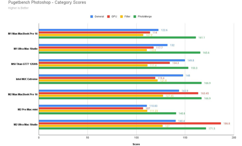 Mac Studio 2023 review: Price, performance, design, benchmarks