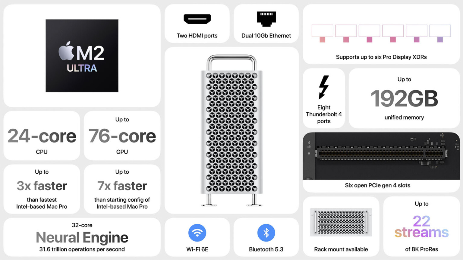 Apple Announces Brand-New Mac Pro with Apple Silicon and PCI Expansion ...