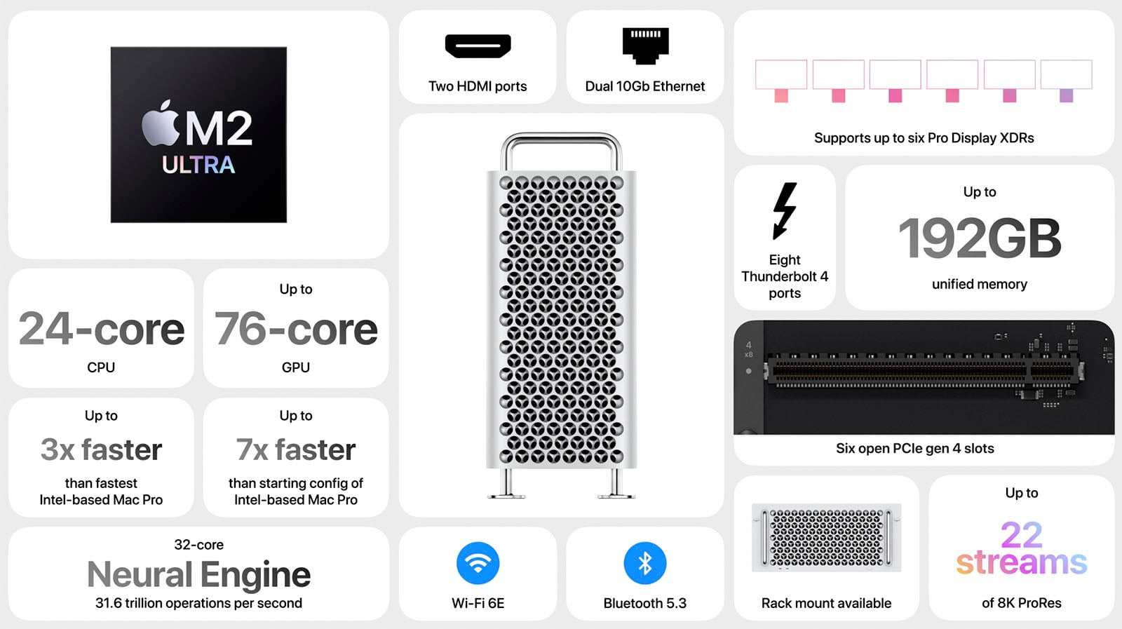 A Fully Loaded Mac Pro with M2 Ultra Costs Just $11,800 | PetaPixel
