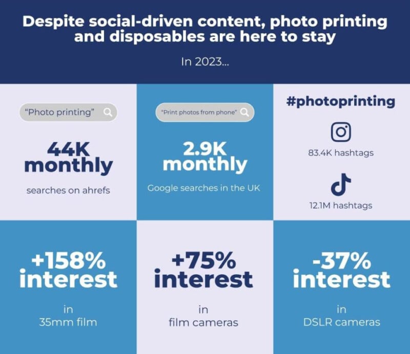 Infographic on pictures