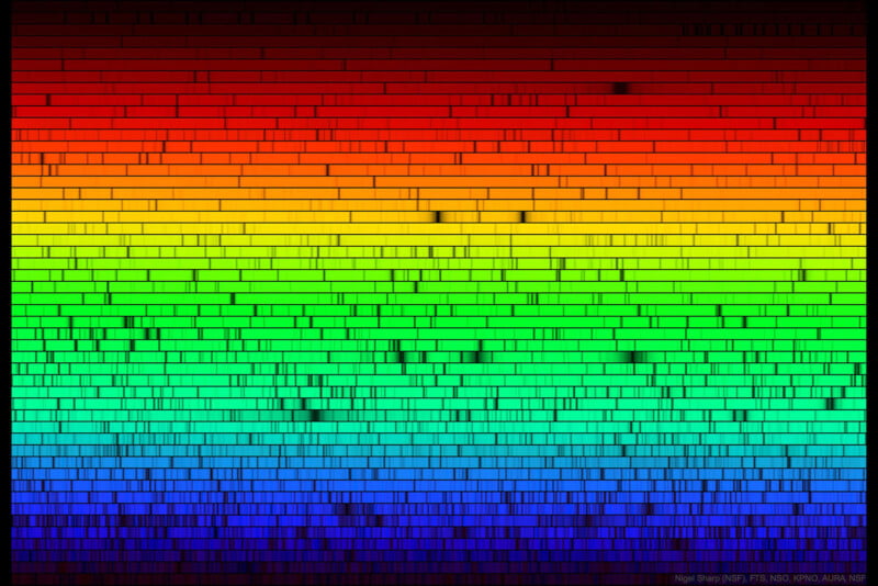 Spectre solaire
