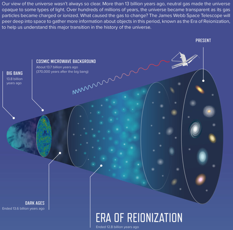 Epoch of Reionization