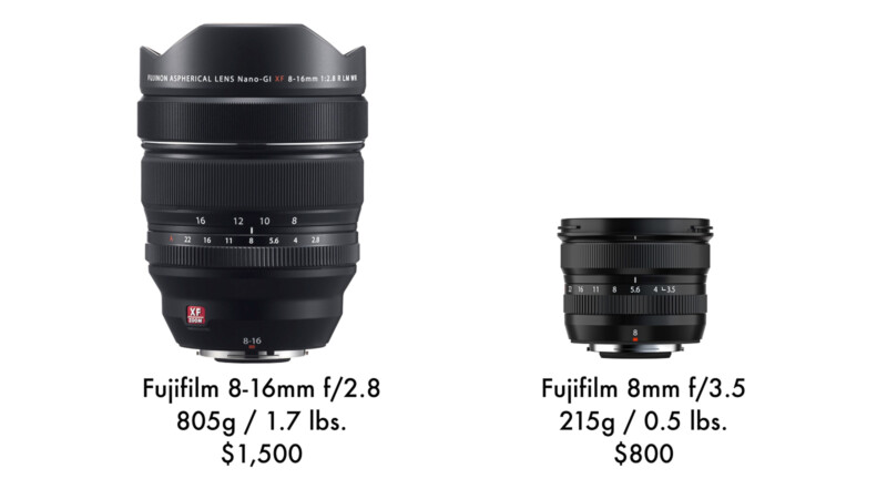 Fujifilm 8mm f/3.5 comparison size