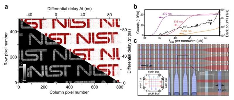 superconducting nanowire