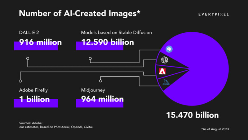 ai image graph