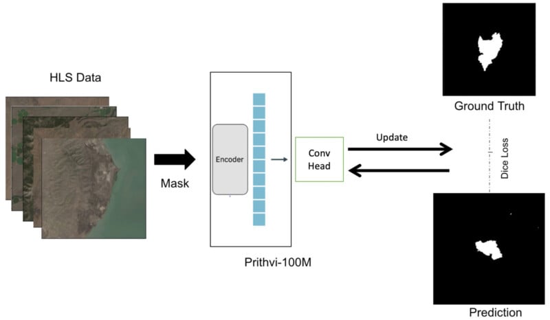 NASA and IBM geospatial foundational model