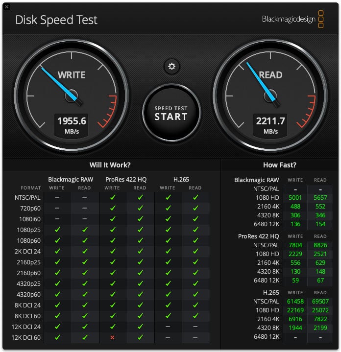 ProGrade CFexpress 4.0 speeds