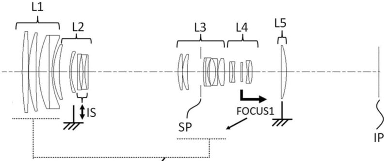 Canon lens patent