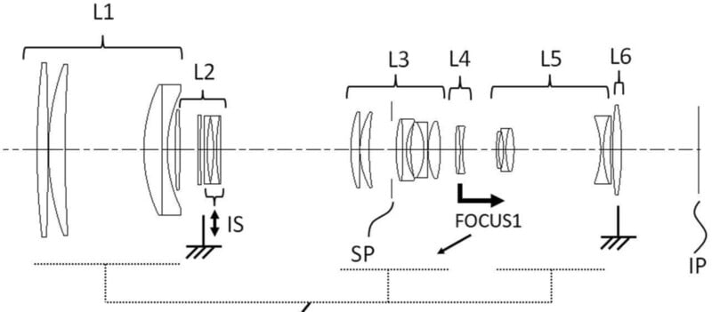 Canon lens patent