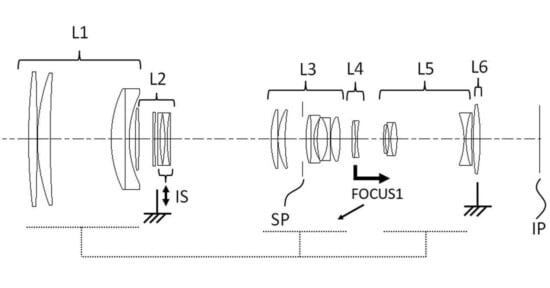 Canon lens patents