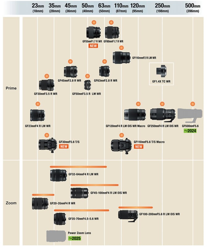 Updated Fujifilm G Mount lens roadmap