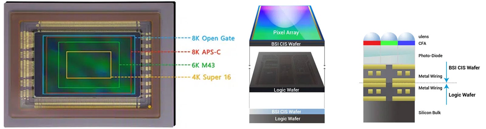 Gpixel company release image of its new APS-size CMOS image sensor