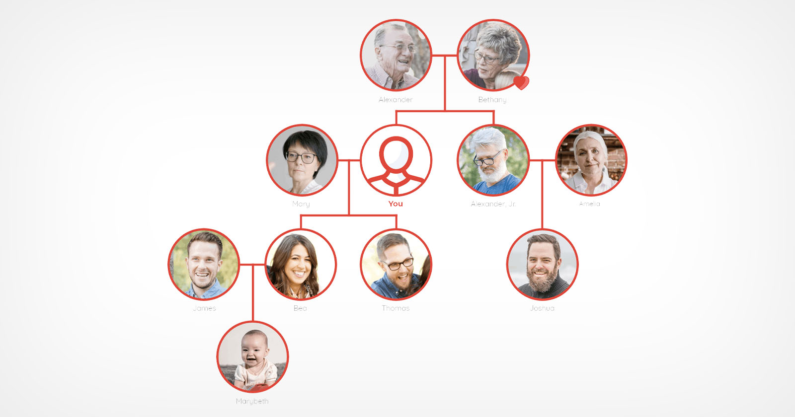 A virtual family tree made in Inalife is depicted.