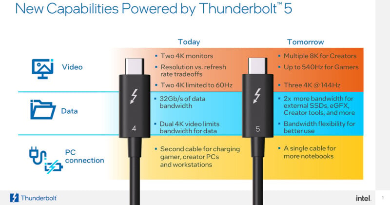 Intel Thunderbolt 5