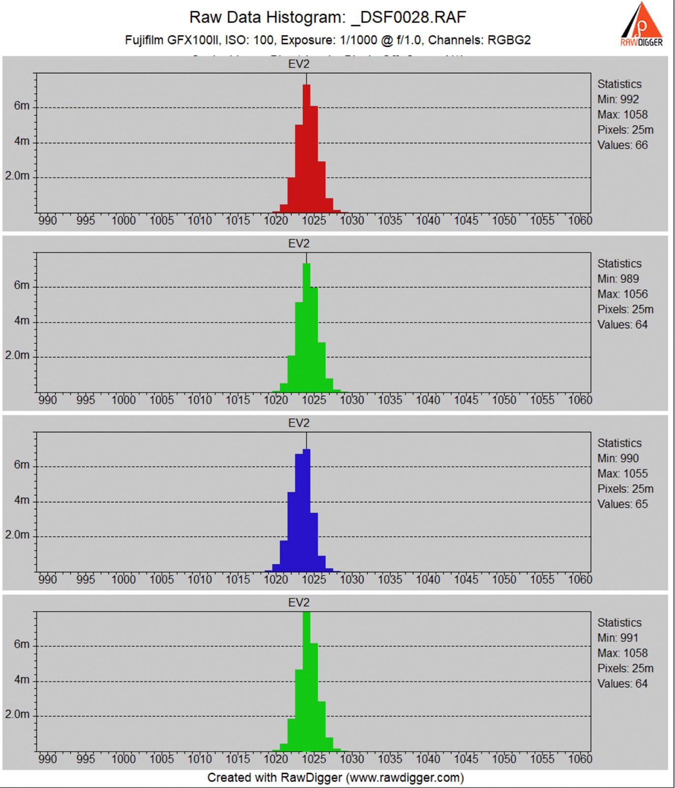 Red, green, and blue bar graphs against a light gray background. 