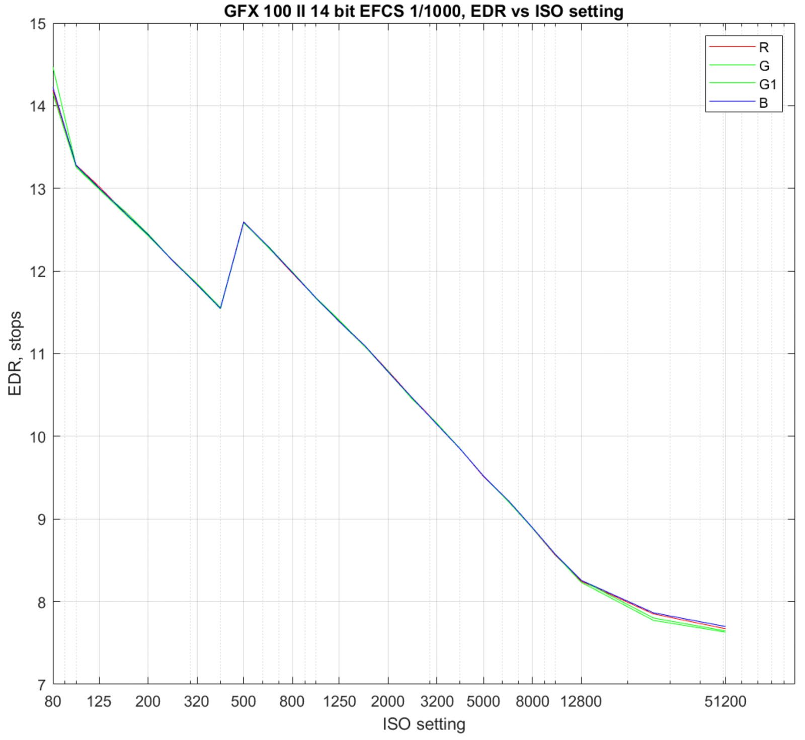 A chart showing a green line starting in the top left corner and decreasing to the bottom right corner. 