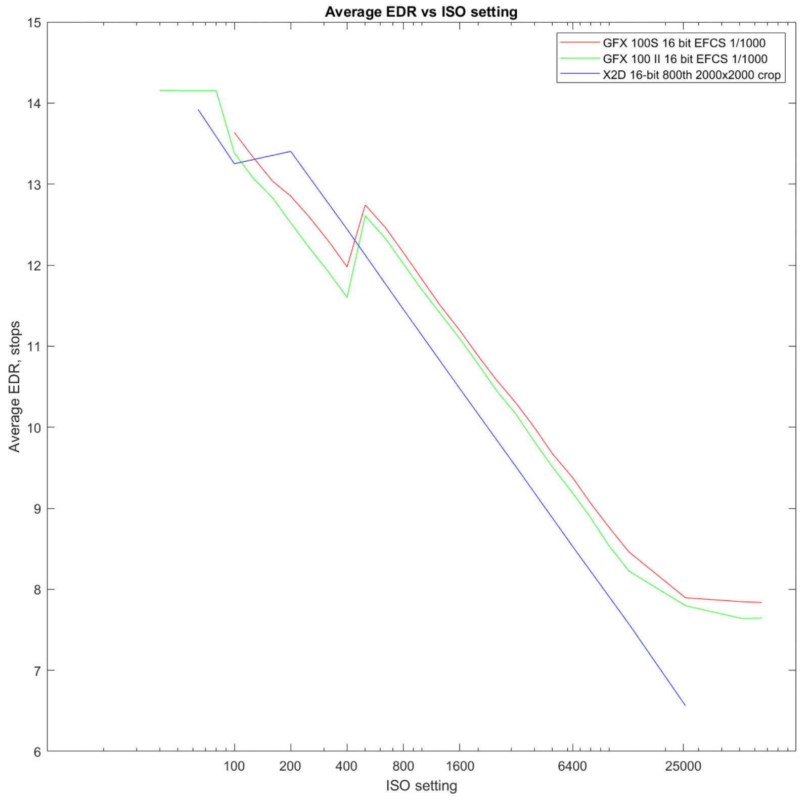 A chart showing a green line starting in the top left corner and decreasing to the bottom right corner. 