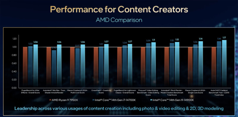 intel chip compared to AMD