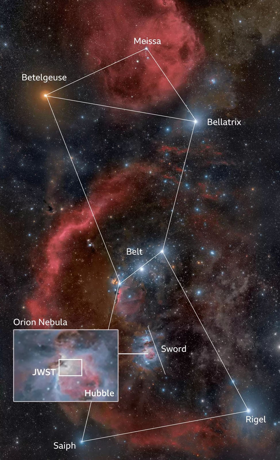 James Webb Telescope Discovers Orion Nebula Enigmas That 'Shouldn