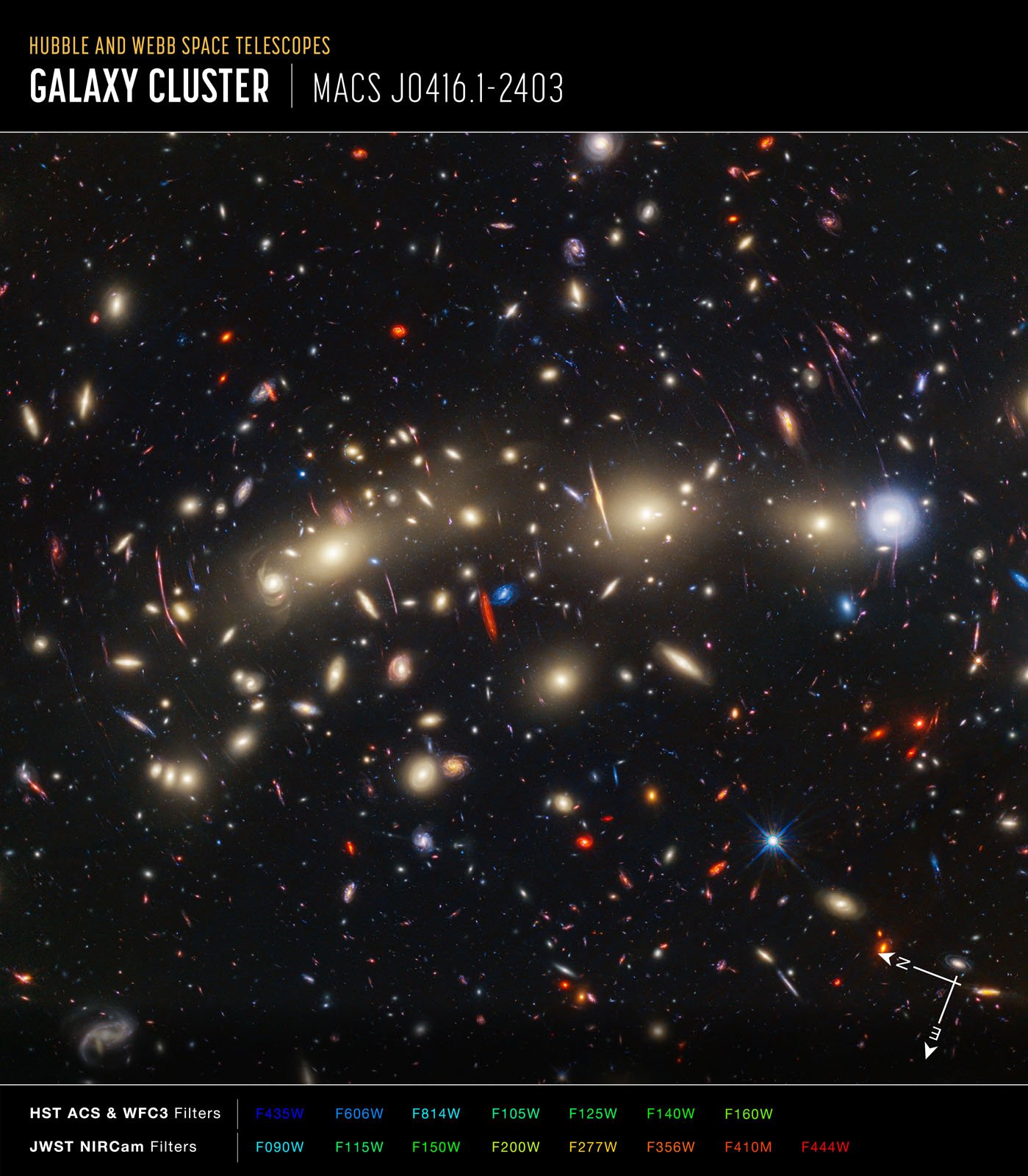 Hubble and Webb composite image of MACS0414 galaxy cluster