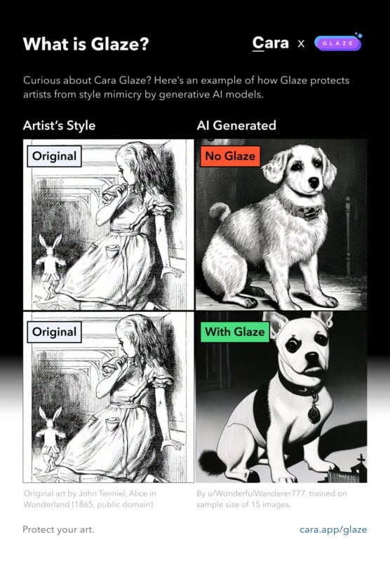 An example of how Glazed images in a dataset can disrupt an artist's style from being replicated.