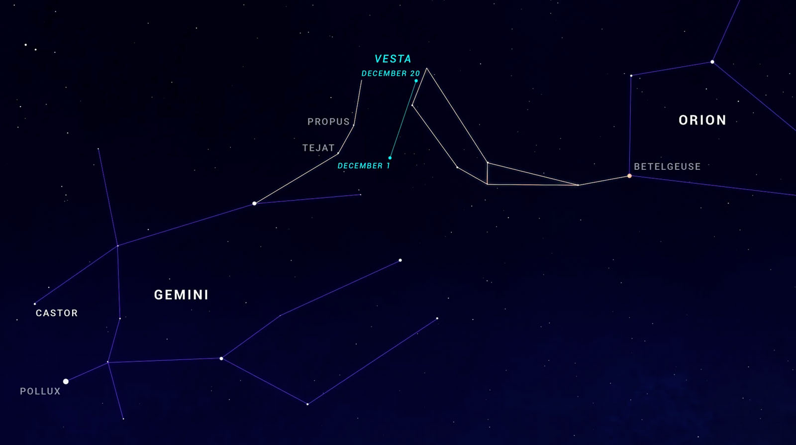 The Meteors, Asteroids, and Planets You Can Photograph in December ...