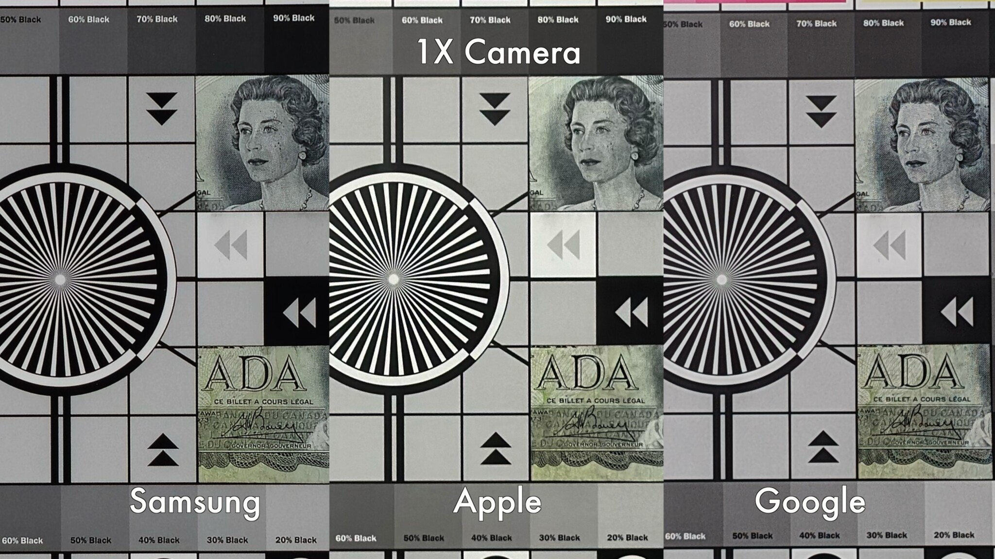 The Battle of the Big Three Which Smartphone Delivers the Best Images