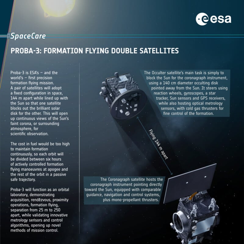 ESA Proba-3