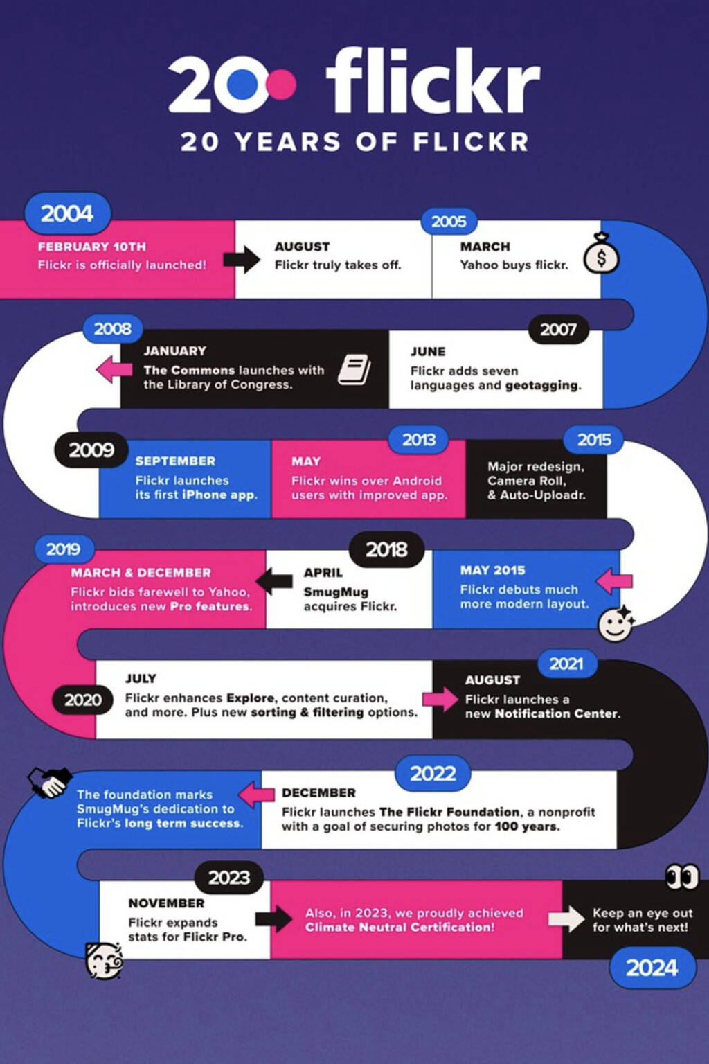 Flickr Turns 20 Years Old Today | PetaPixel