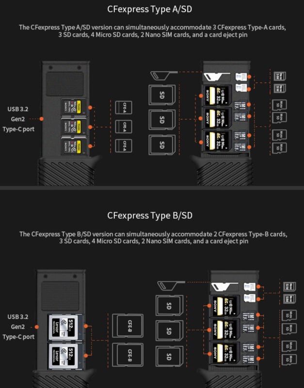 A diagram showing the carrying capacity of the CFexpress Type A and CFexpress Type B cases. 