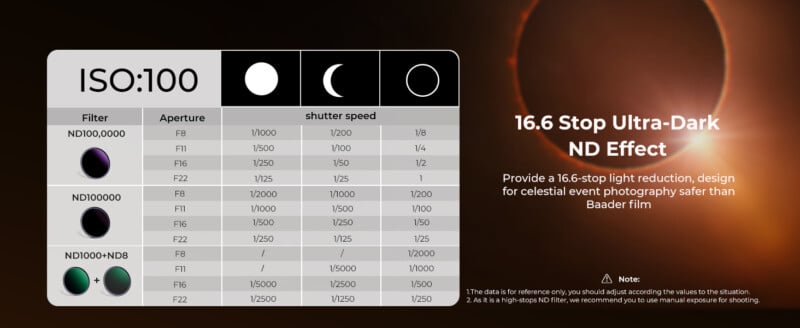 A graphic shows the recommended settings for photographing the solar eclipse based on aperture, shutter speed, and ISO. 