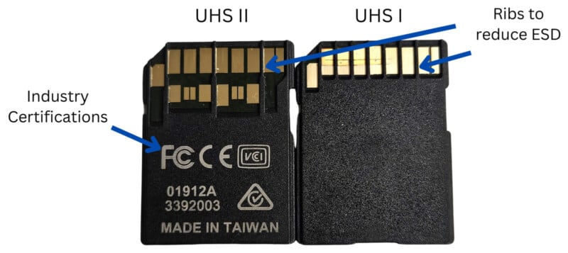 SD card diagram
